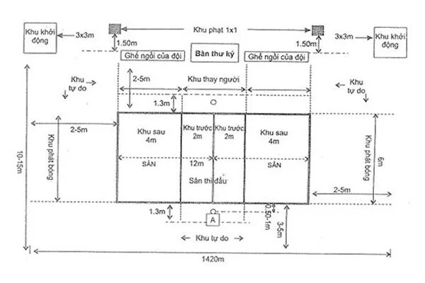 Các khu vực quanh sân thi đấu như thế nào là phù hợp?