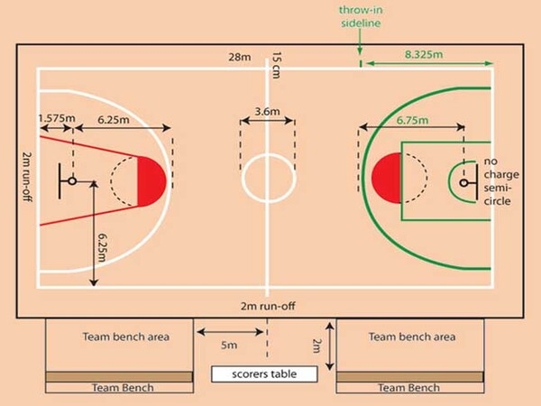 Kích thước sân bóng rổ NCAA