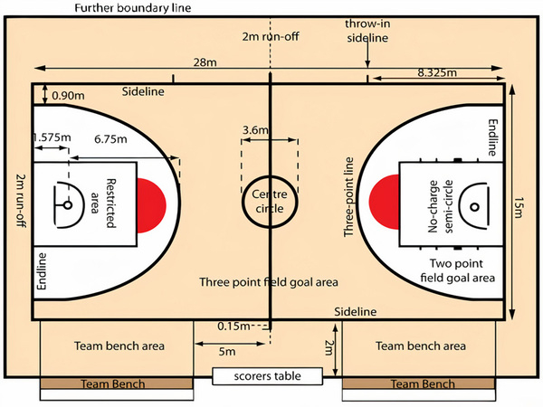 Kích thước sân bóng rổ 5x5 tiêu chuẩn