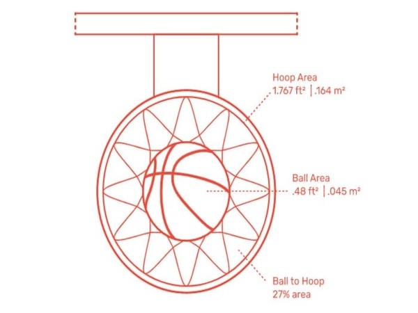 Khoảng cách từ mép trên của bảng rổ đến vòng trò kim loại theo quy định