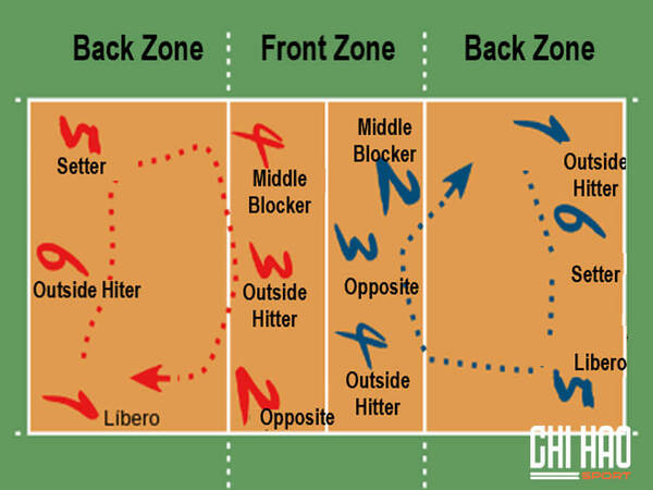  Ý nghĩa của tên các vị trí trong bóng chuyền