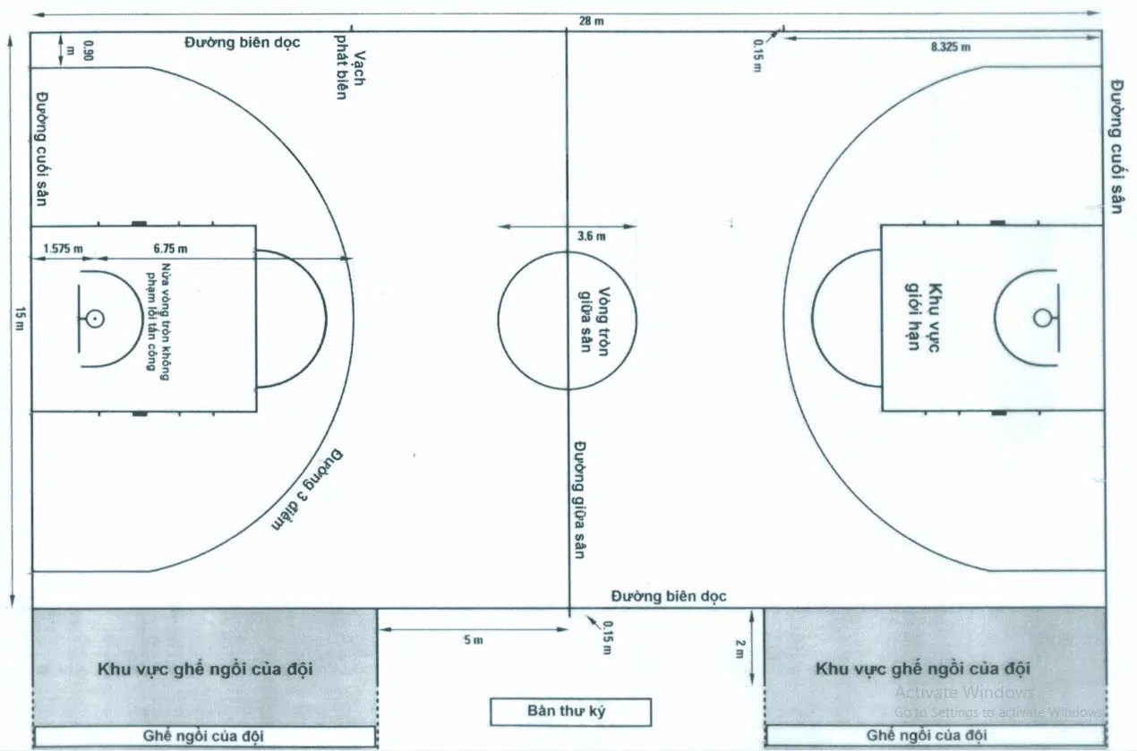 Sân thi đấu của luật bóng rổ 5×5