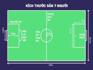 Kích thước sân bóng đá 7 người theo tiêu chuẩn của FIFA 2024