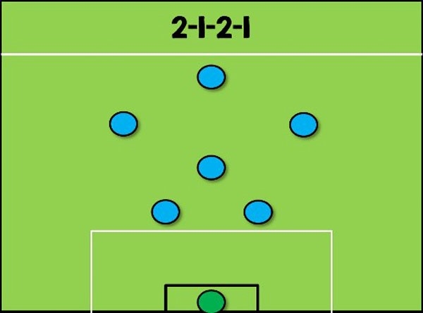 Sơ đồ 2-1-2-1