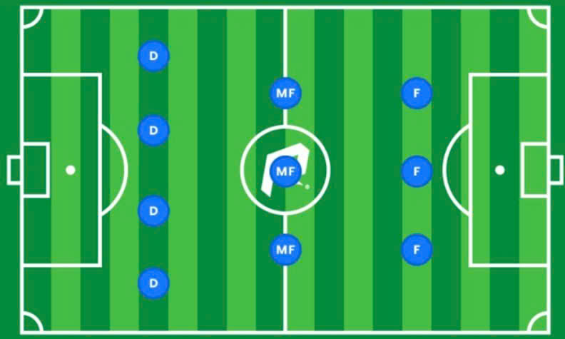 Sơ đồ 4-3-3 là gì?