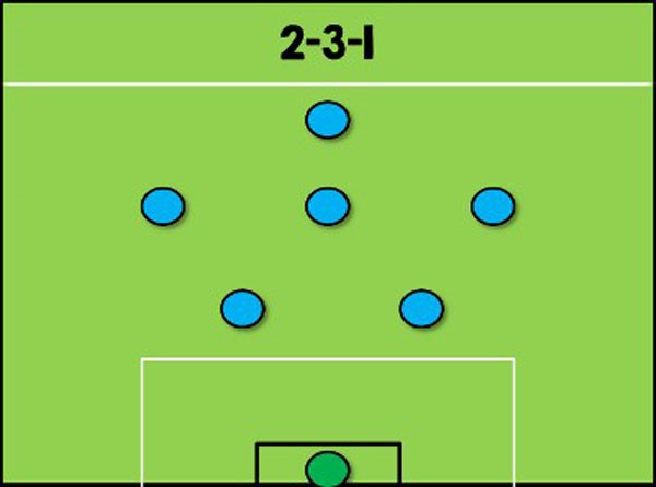 Sơ đồ đội hình sân 7 (2-3-1)