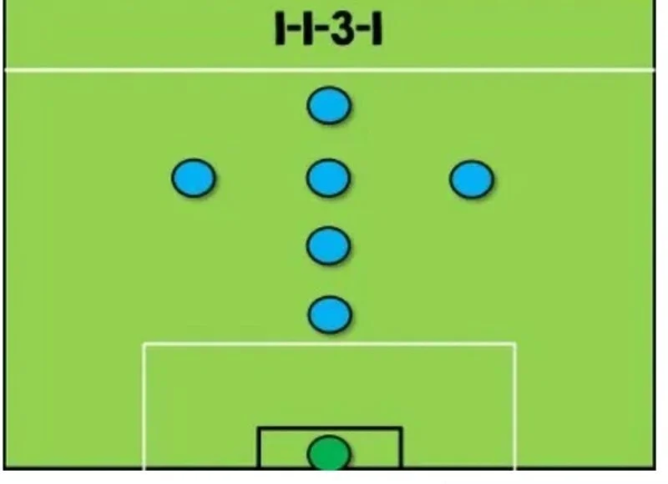 Sơ đồ sân 7 (1-1-3-1)