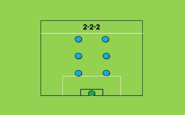 Sơ đồ sân 7 (2-2-2)