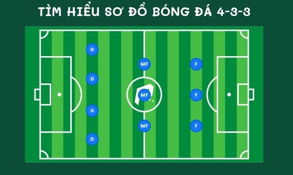 Hệ thống chiến thuật 4-3-3