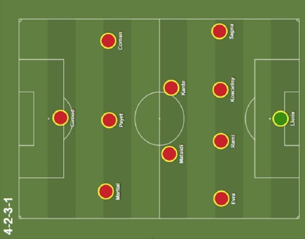 Hệ thống chiến thật 4-2-3-1