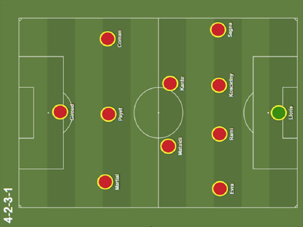 Sơ đồ đội hình 4-2-3-1