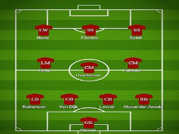 4-3-3  là sơ đồ phổ biến nhất khi thi đấu bóng đá