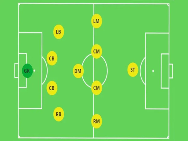 Sơ đồ bóng đá 11 người 4-1-4-1