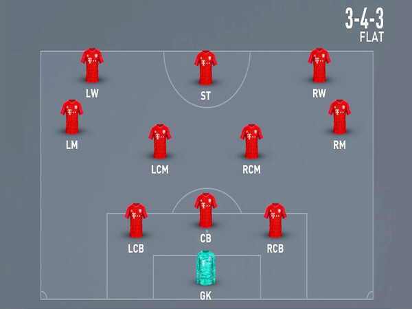 Sơ đồ bóng đá 11 người 3-4-3