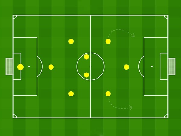 Sơ đồ chiến thuật 3-2-3