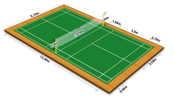 Quy định kích thước sân cầu lông