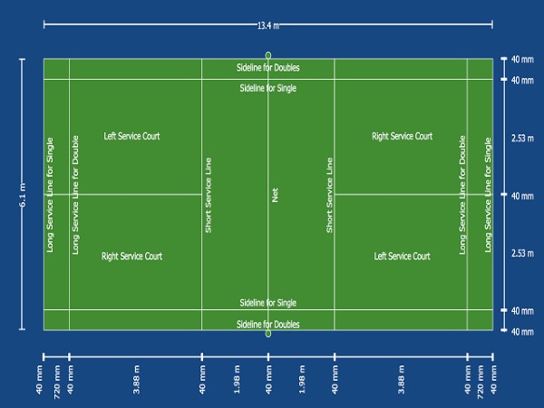 Kích thước sân chuẩn trong luật cầu lông đôi