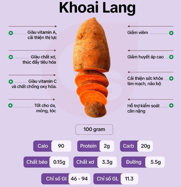 Thành phần dinh dưỡng có trong khoai lang